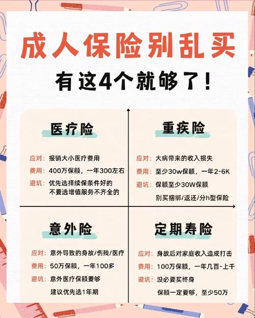 四大险种常见保障期限整理表