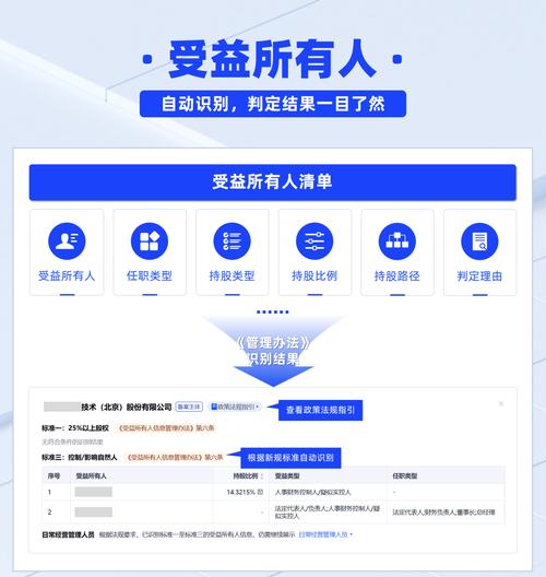 多个受益人,别只写名字不填比例
