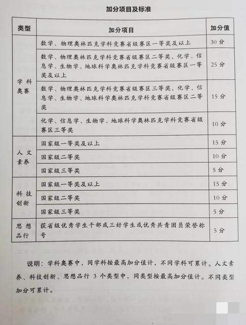 拿奖学金的隐形门道,没人会主动告诉你-如东教育网