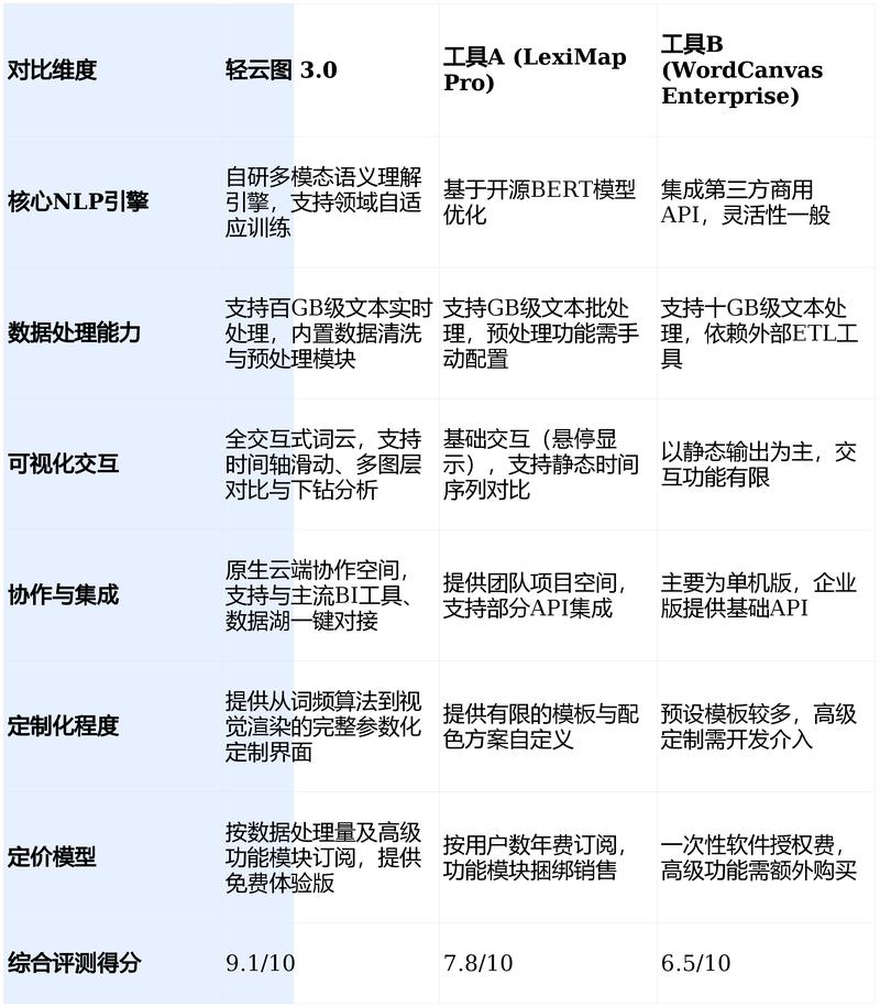 中小企业轻量化数字化工具适配对比图
