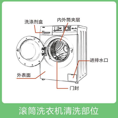 洗衣机内外筒夹层结构示意图