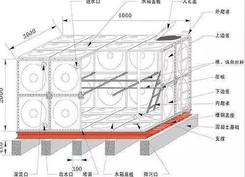 高层住宅二次供水水箱内部结构图