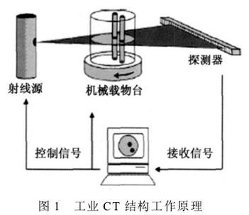 工业风机结构共振敲击测试示意图