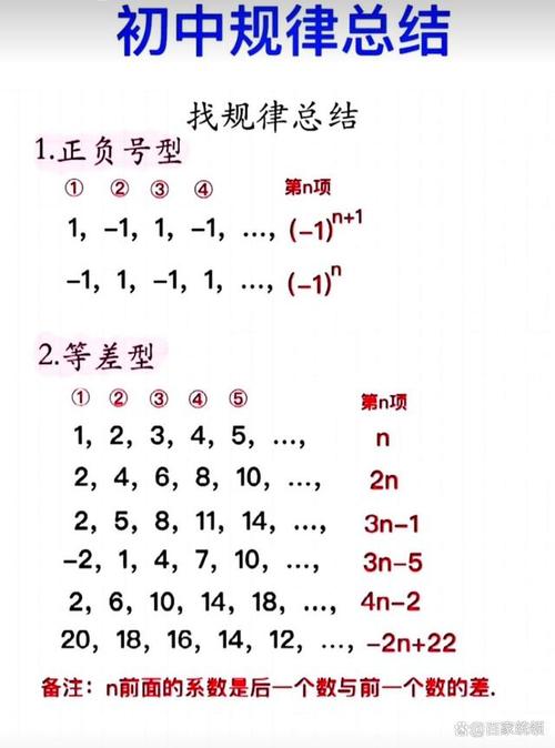 初中数学规律探究数表行和列关系示意图