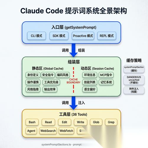 提示词工程入门基础需求结构示例图