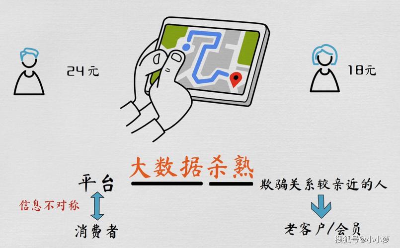 多设备对比价格防止大数据杀熟示意图