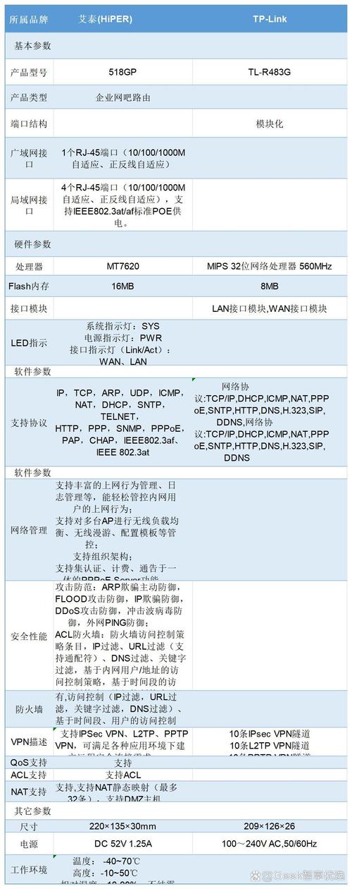 安全光幕Type4与Type2内部冗余电路对比 双通道检测