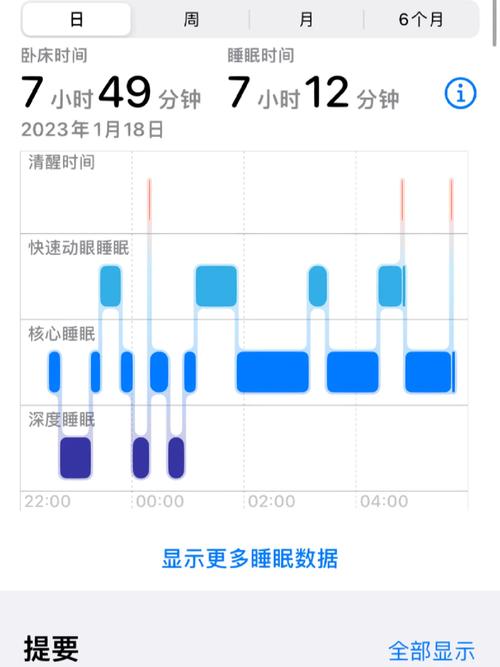 超级宝贝APP夜醒分析曲线截图