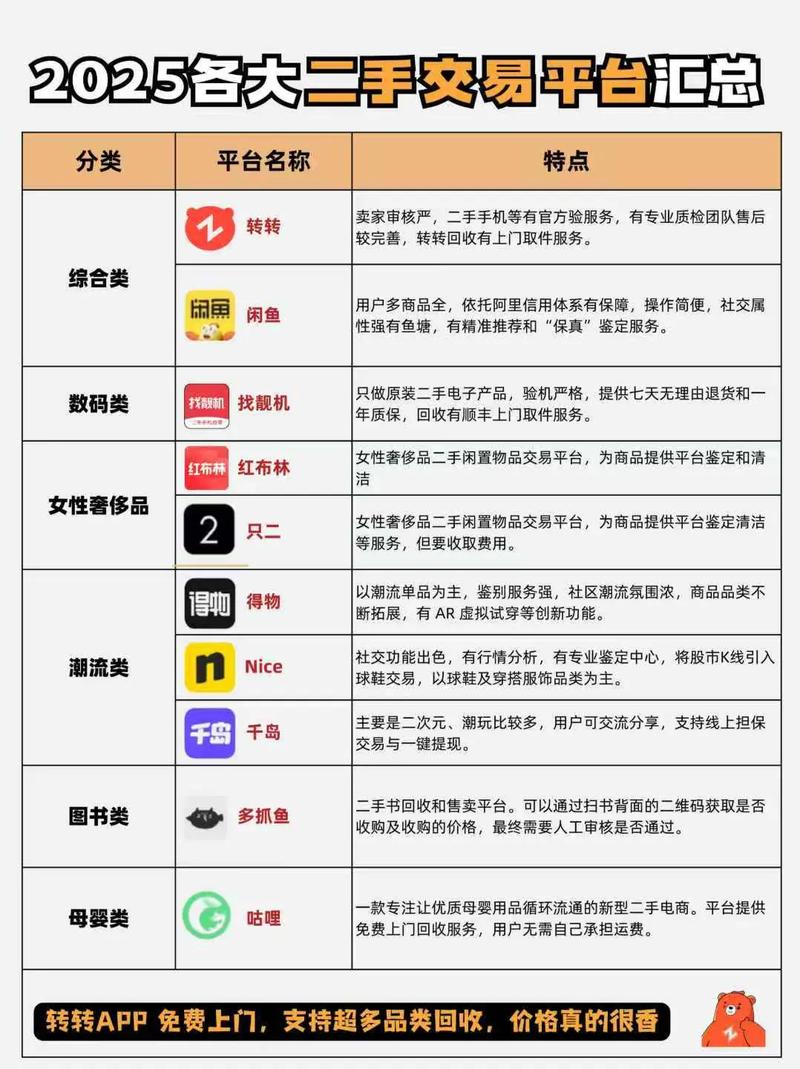 闲置潮流品牌二手平台降价挂售页面