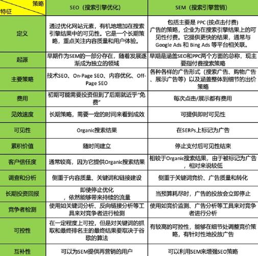 搜索引擎GEO排名与通用SEO排名规则对比图
