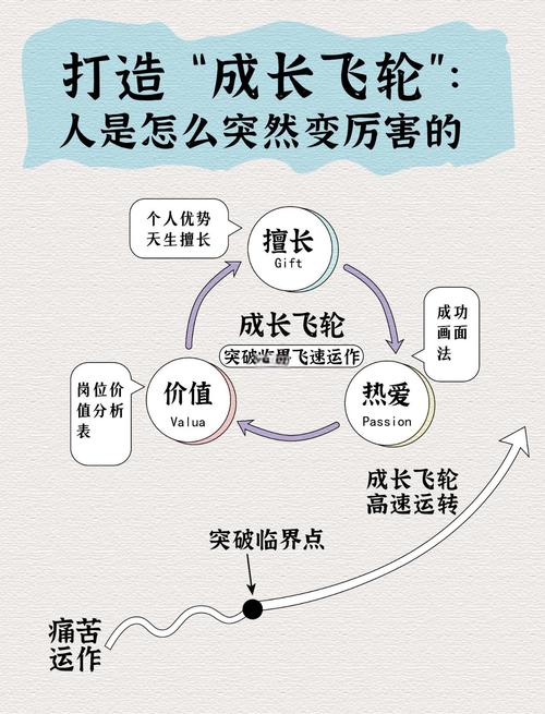 三步搭建你的可调整职业成长路径