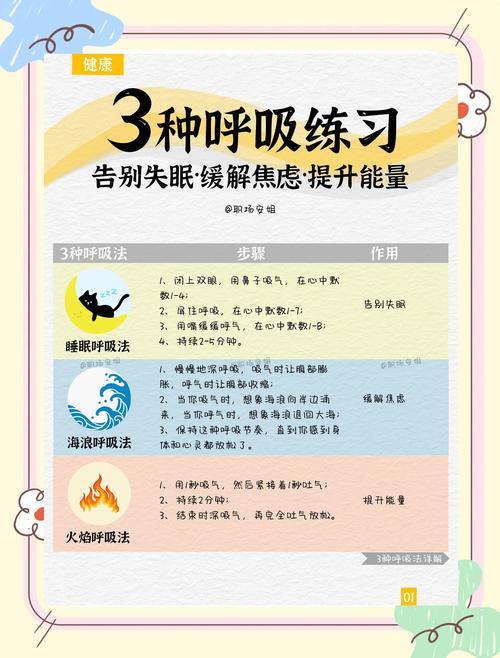 考前心态调整呼吸训练法图解