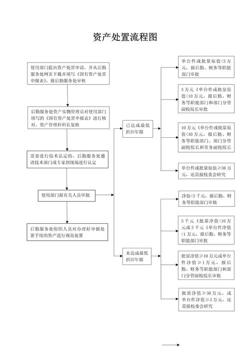 刑民交叉案件涉案资产处置流程示意图