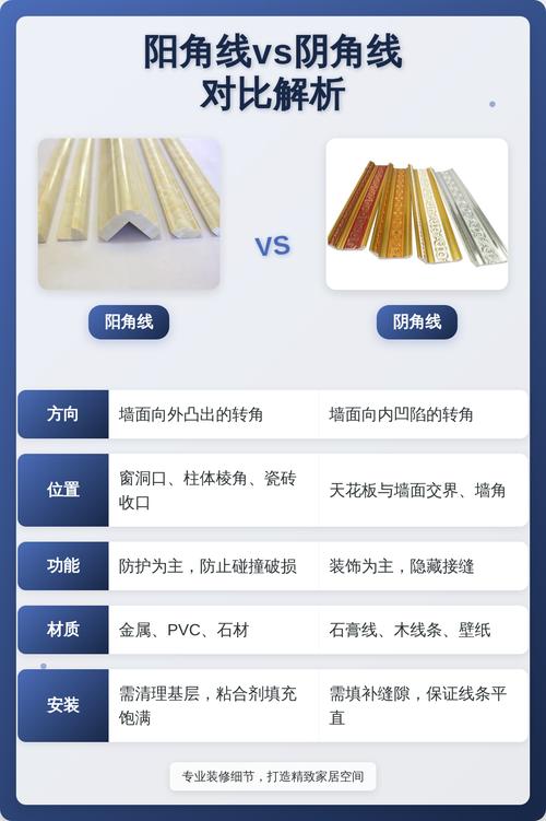 阴角线和阳角线区别示意图