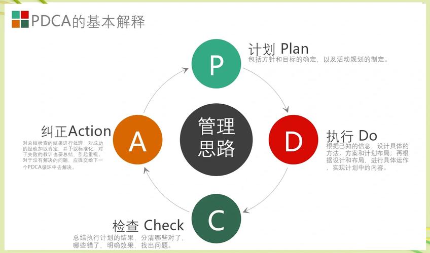 职业行动思考迭代循环图