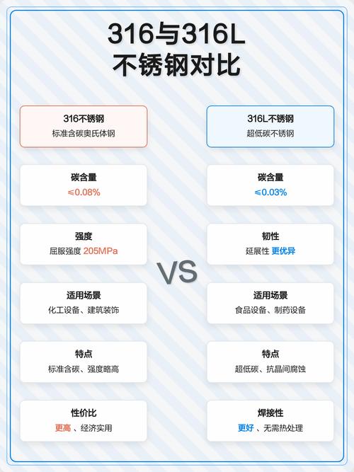 材质那些事：316不锈钢不是万金油