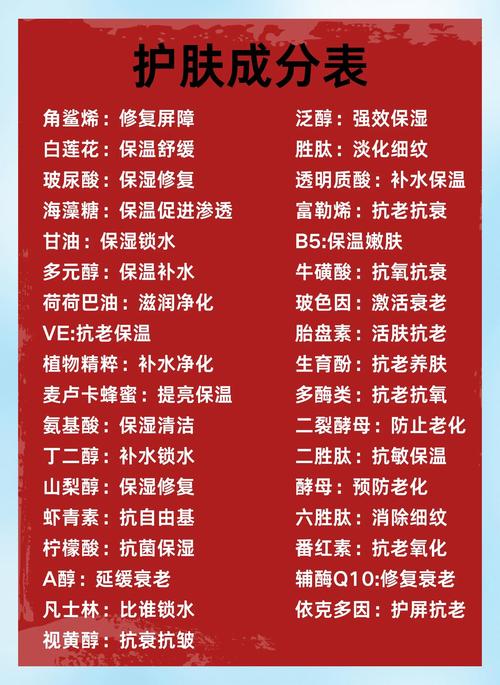 AI生成护肤品成分表错误标注示例