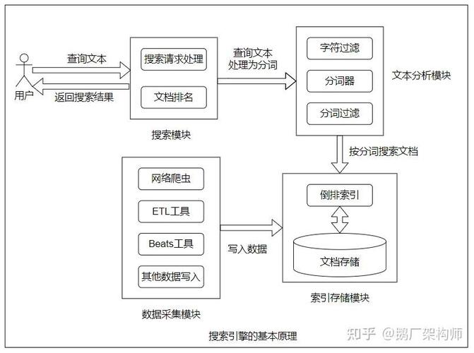 搜索引擎自然搜索结构化数据展示图