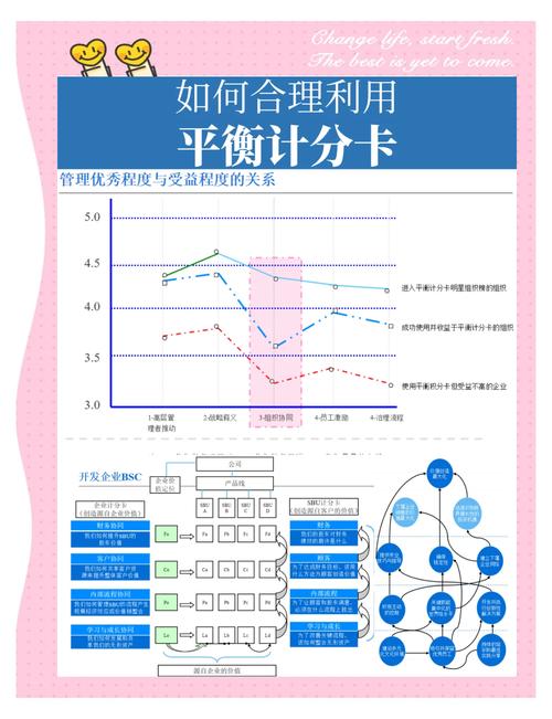 制造企业工业平衡计分卡指标分解示意图