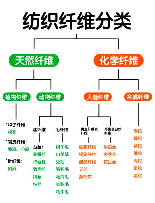 被低估的工业骨架：高性能纤维改变制造业逻辑