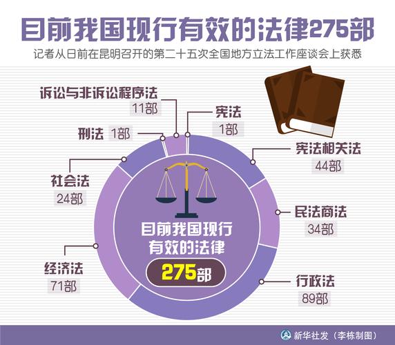 现行规则的法律精准画像
