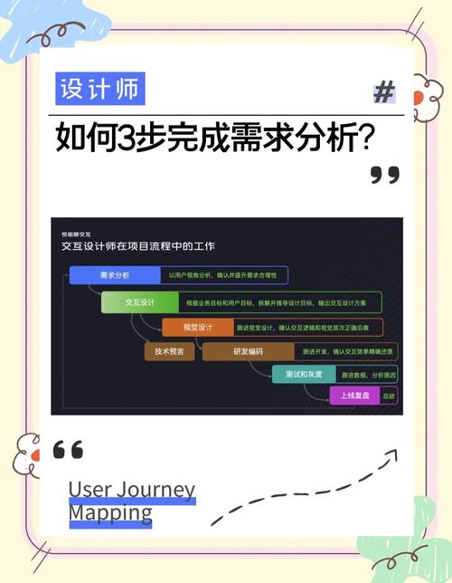 普通人做需求分析，按这三步来就够