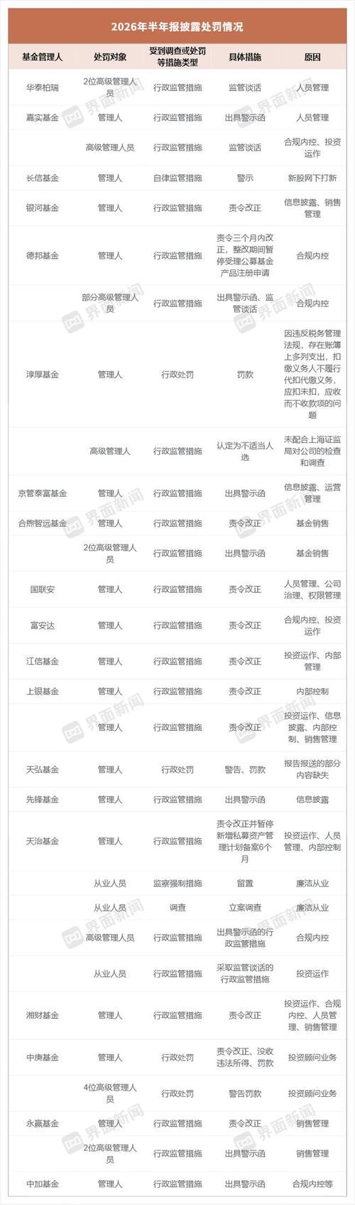2026国内数据合规天价罚单公示截图