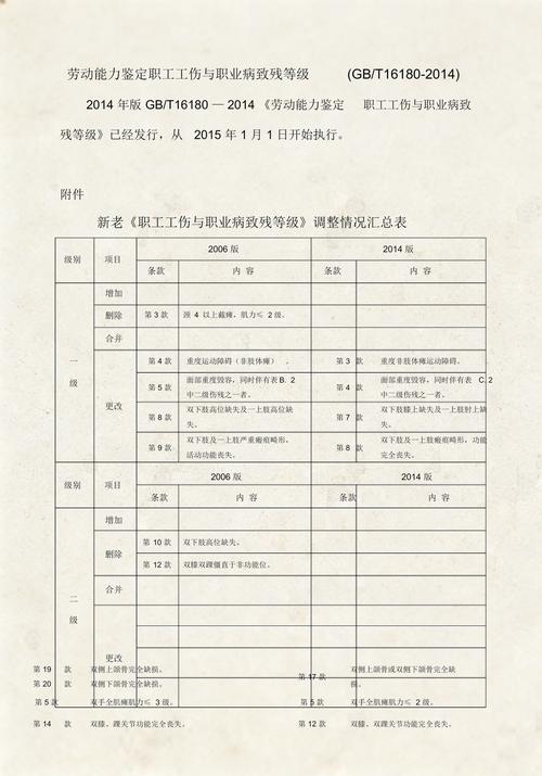 职工在劳动能力鉴定中心进行伤残等级评定