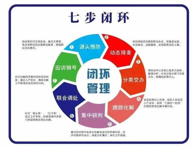 遗产管理人纠纷举证闭环示意图