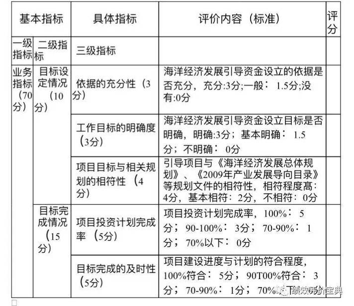 企业外包服务交付KPI拆分明细表