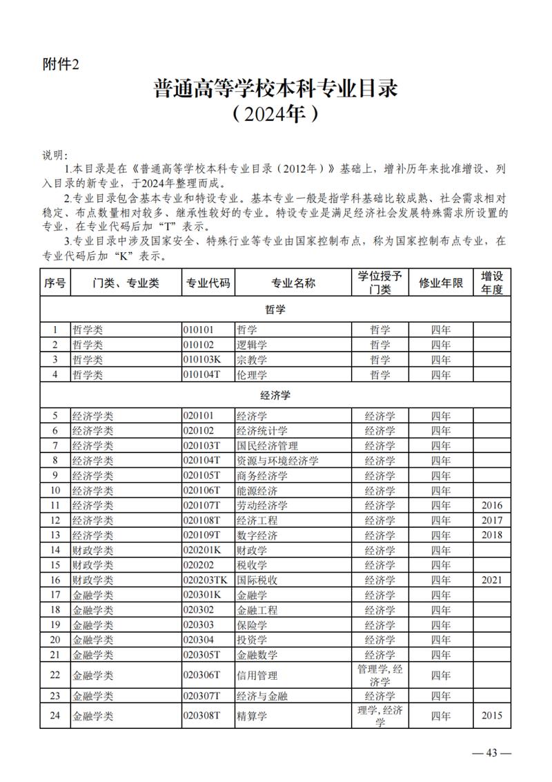 高考志愿填报大学专业选择参考表