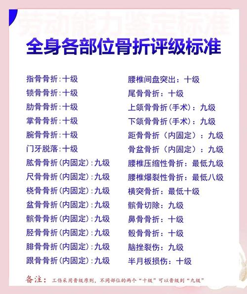 北京常见工伤类型适配参考