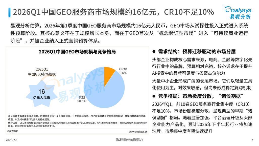2024中国GEO品牌AI回答占位率分布图