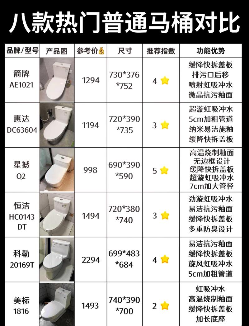 🛠️ 安装篇:时间、尺寸这些坑