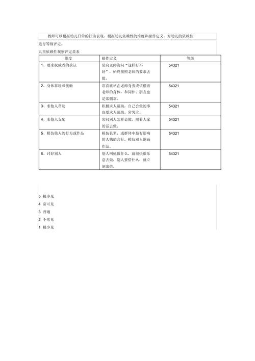 婴幼儿过度依赖行为分级对照表