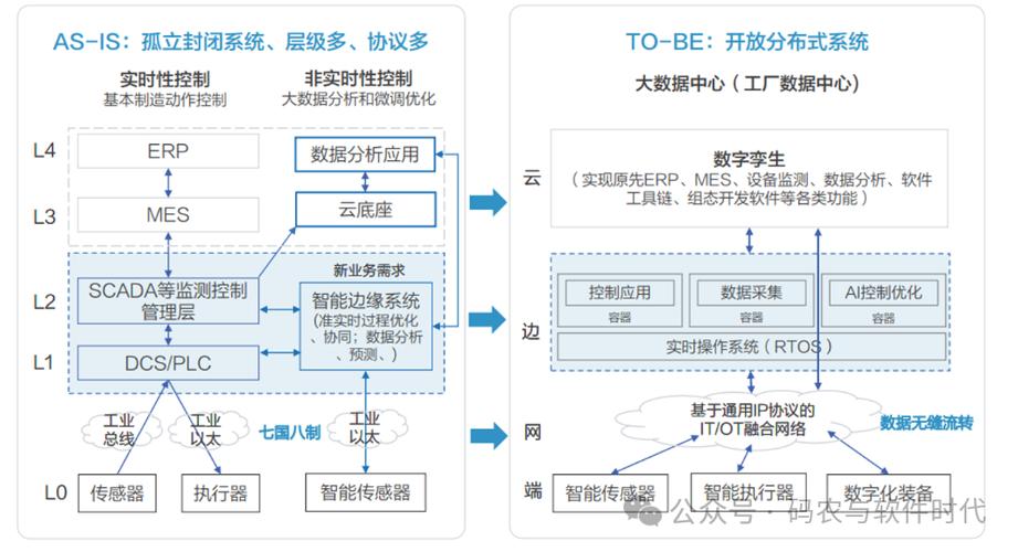 制造工厂的隐形防线：工业网络安全实战避坑指南