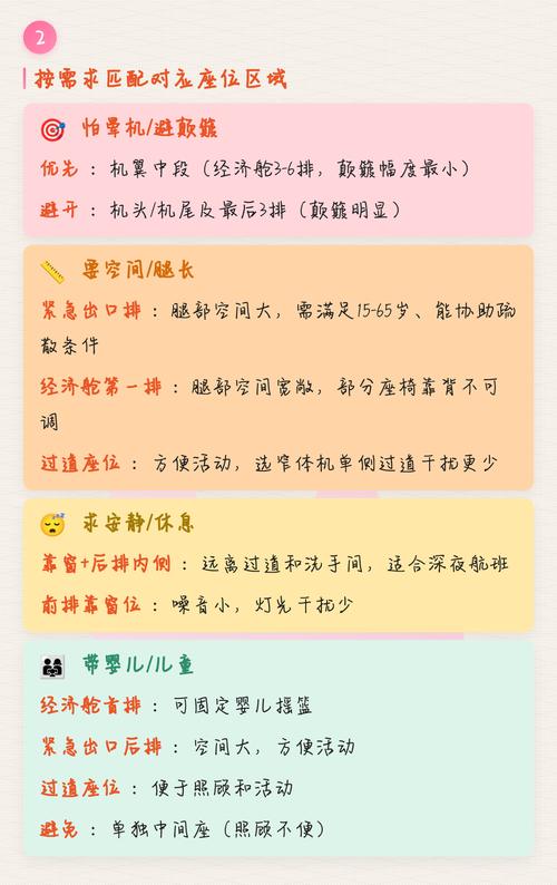 不同需求怎么选？给你整理好了