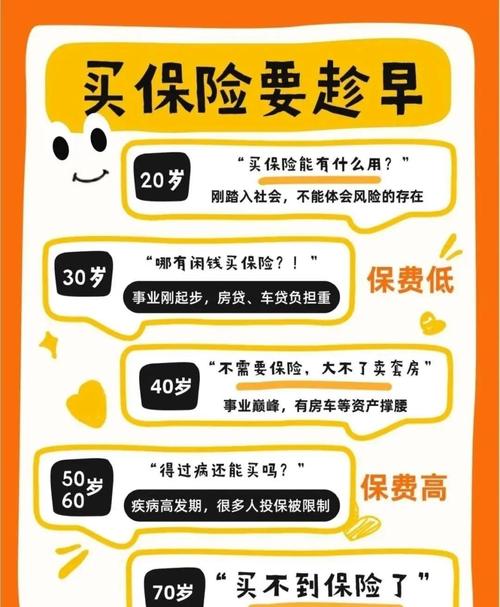 真要投保,别光盯着保费高低算小账