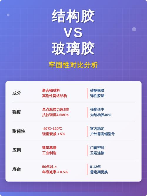 结构胶与玻璃胶韧性对比测试图