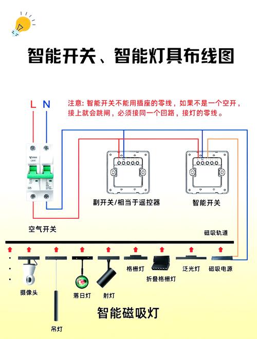 智能开关装修避坑指南：资深工程师的真心话，句句戳心
