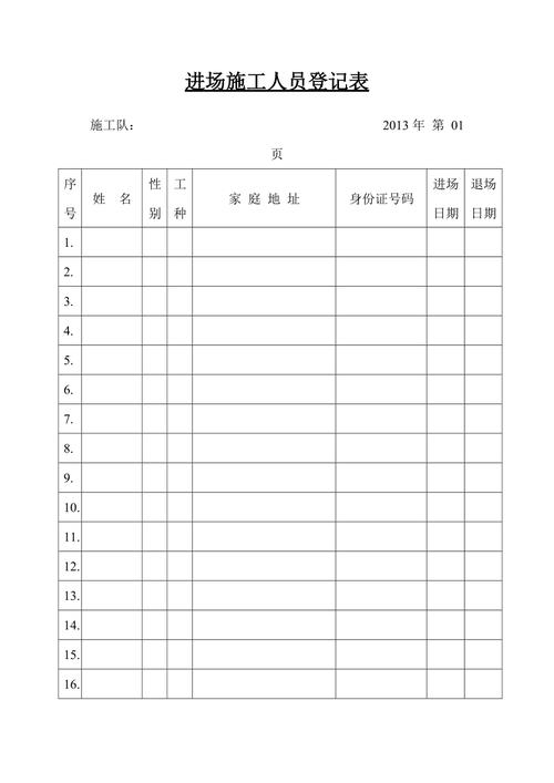 考古发掘项目进场人员资质核验表模板