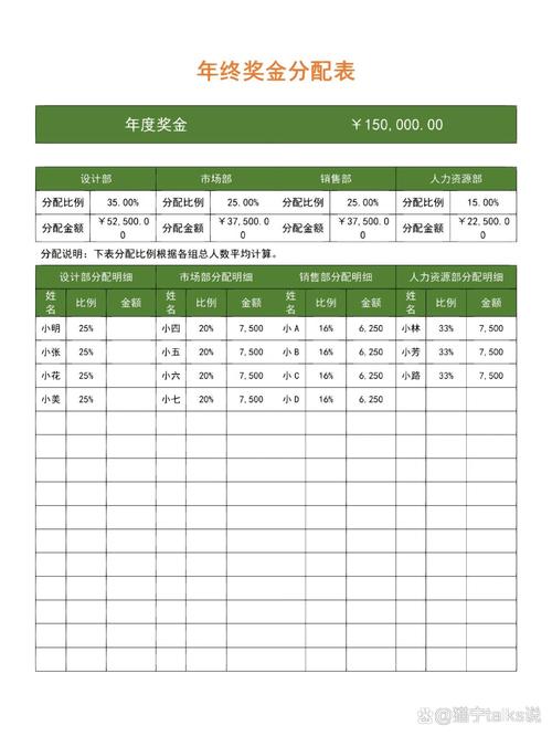 工业工薪家庭年终奖家庭预算分配表