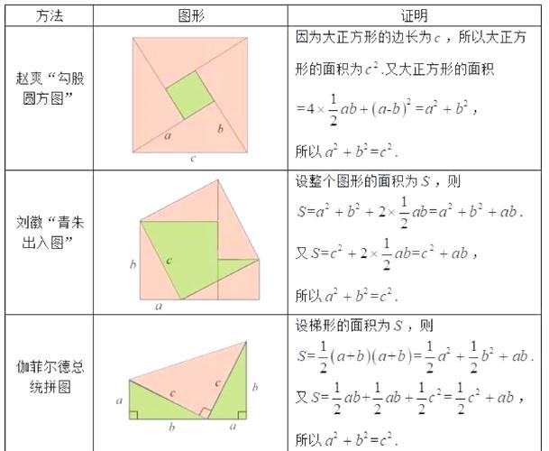 勾股定理常见错误直角边斜边混淆示意图