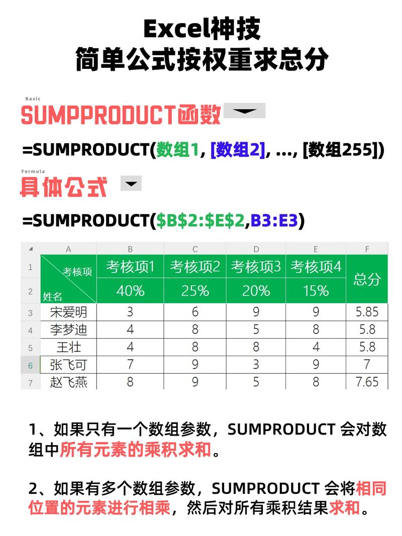 带有评分和权重的决策矩阵表格示例