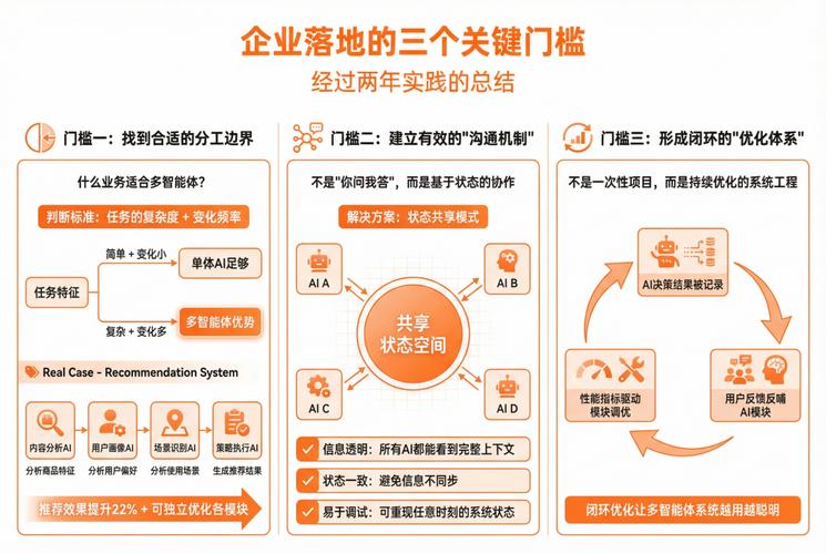 落地人机协作一定要避开的三个坑