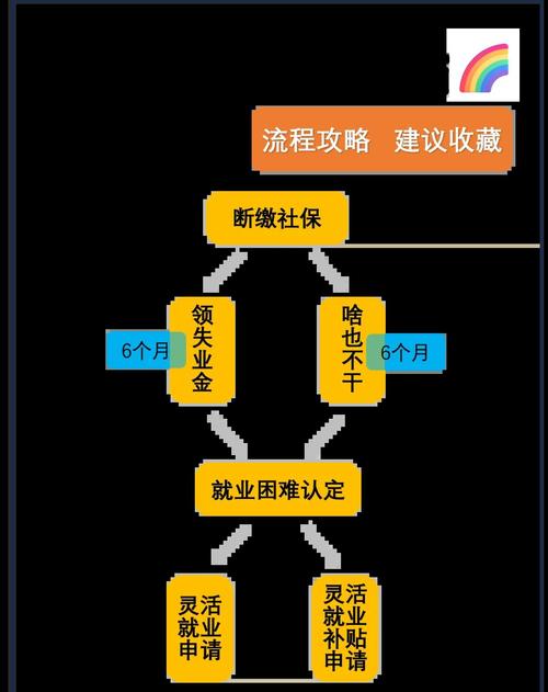 就业补贴政策种类思维导图