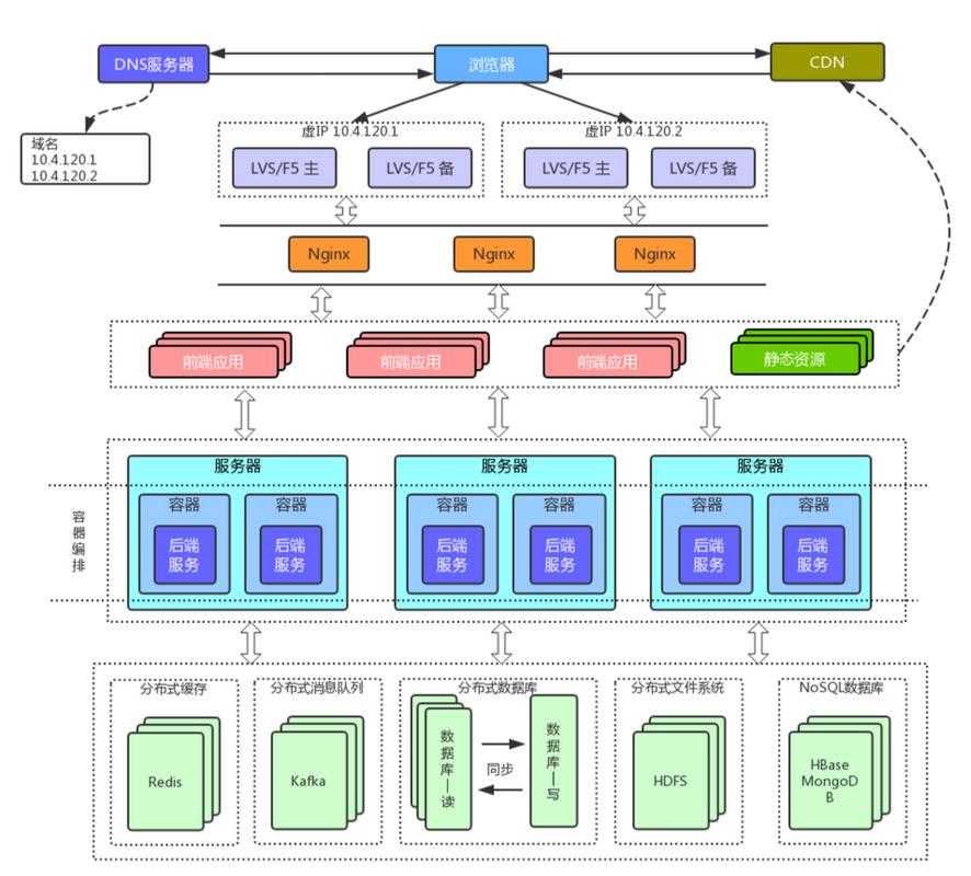多集群GitOps仓库拆分架构图