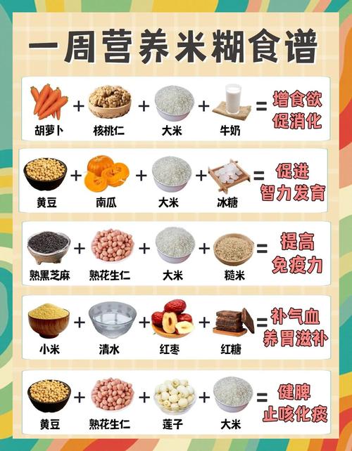 3款亲测百试不厌的快手辅食配方