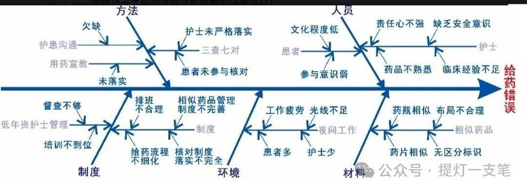 藏在问题底下的网：重新认识根本原因分析