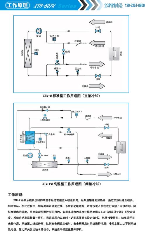 水式模温机管路连接与电磁阀细节